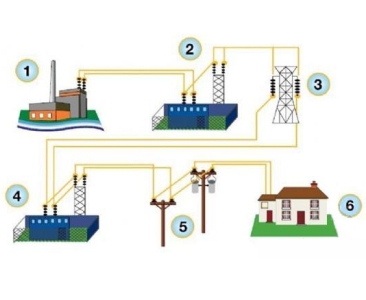 PV/Generator+ESS Backup Power Supply Solution (Microgrid/Off Grid)